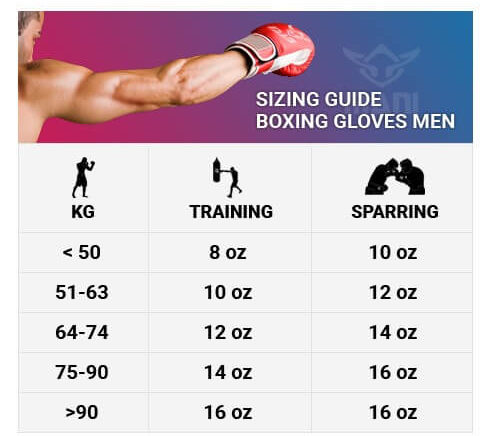 Womens' boxing glove size chart