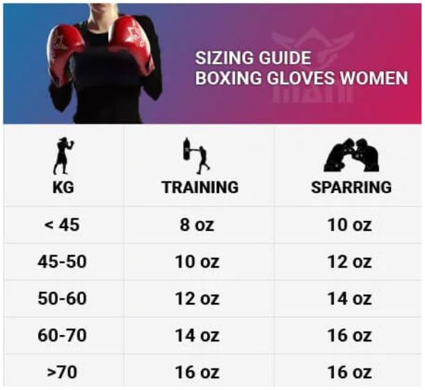 Best Boxing Gloves For Heavy Bag Training Big Right Boxing