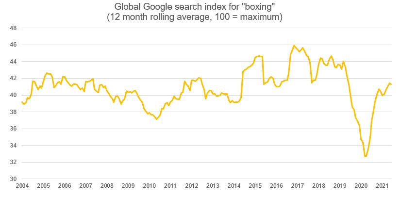 Google search index chart 